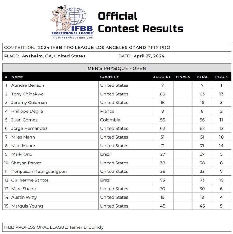 Tableau de bord professionnel du Grand Prix de Los Angeles 2024