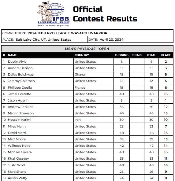 Tableau de bord physique des hommes Wasatch Warrior Pro 2024