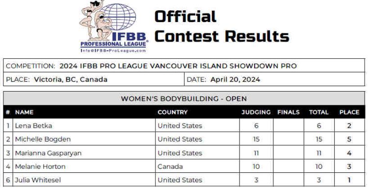 Tableau de bord du culturisme féminin professionnel du Vancouver Island Showdown 2024