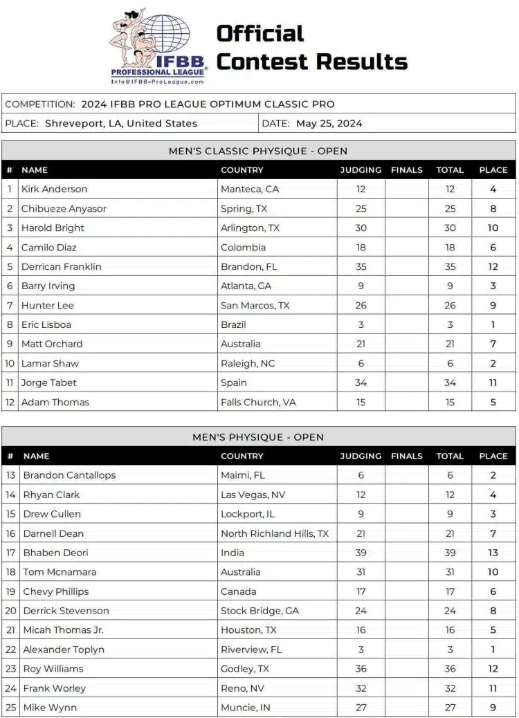 Tableau de bord Optimum Classic Pro Men et Classic Physique 2024