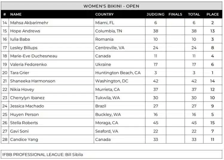 Tableau de bord du bikini Dc Pro 2024