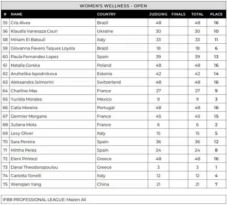 Tableau de bord du bien-être professionnel du Flex Weekend 2024