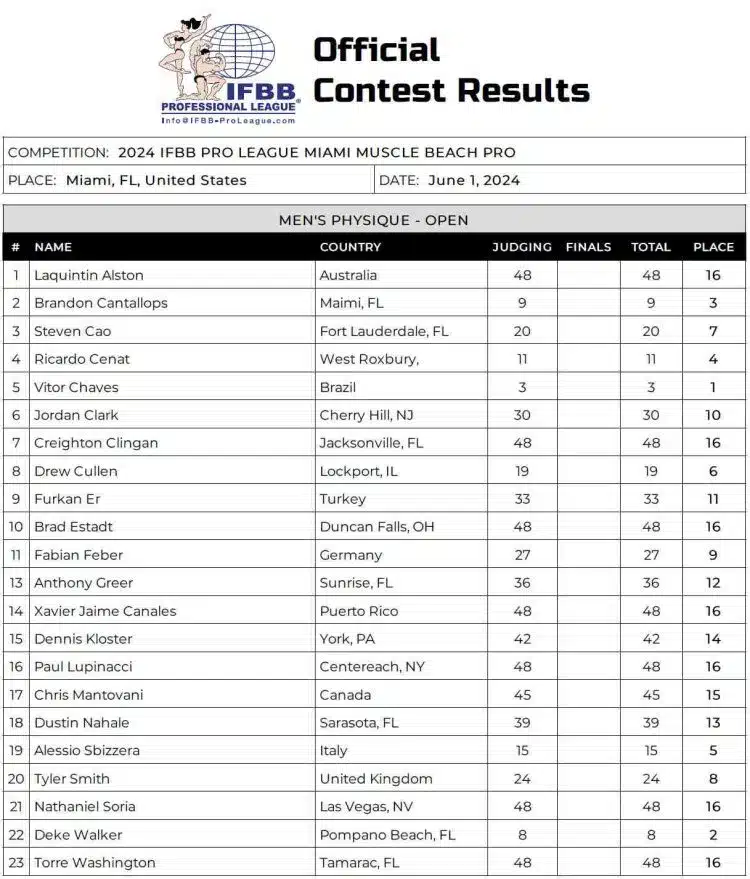 Tableau de bord physique des hommes Miami Pro 2024