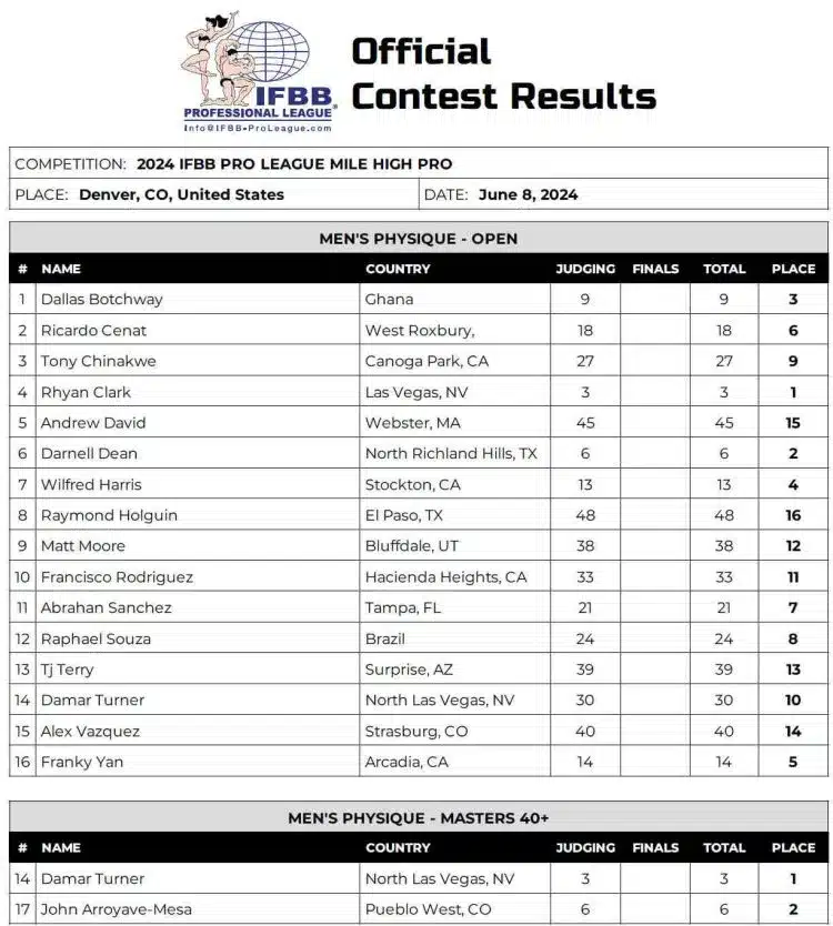 Tableau de bord physique des hommes Mile High Pro 2024