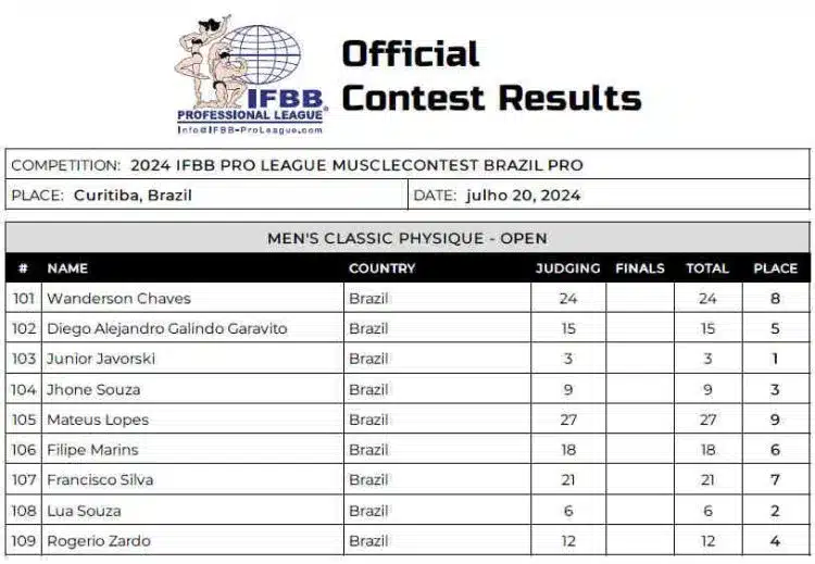 Fiche de pointage physique du Musclecontest Brazil Classic 2024