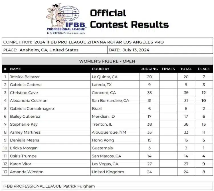 Tableau de bord de la Zhanna Rotar Classic Pro 2024