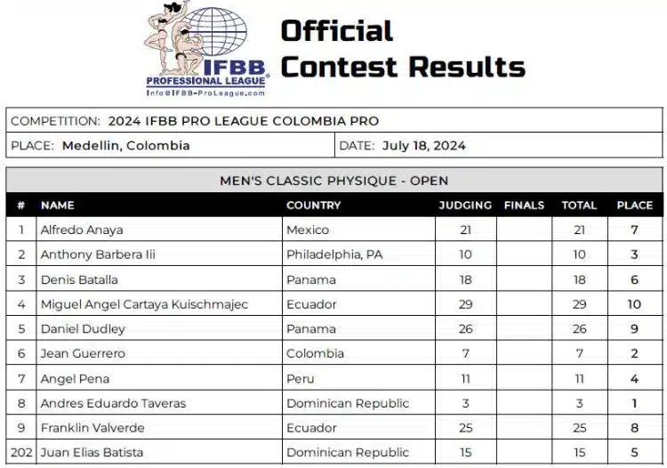 Fiche de pointage physique du Pro Classic 2024 de Colombie