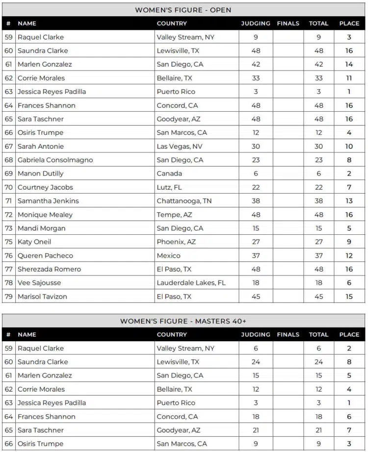 Tableau de bord Arizona Pro Figure 2024