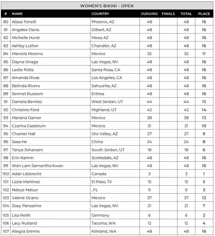 Tableau de bord de l'Arizona Pro Bikini 2024