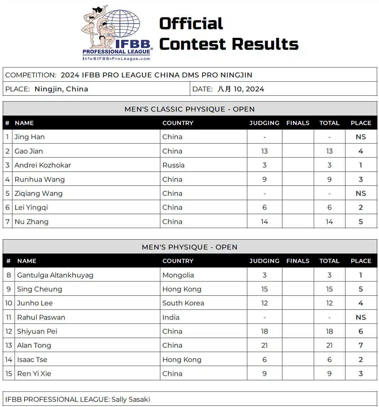 Physique du China Dms Pro Classic 2024