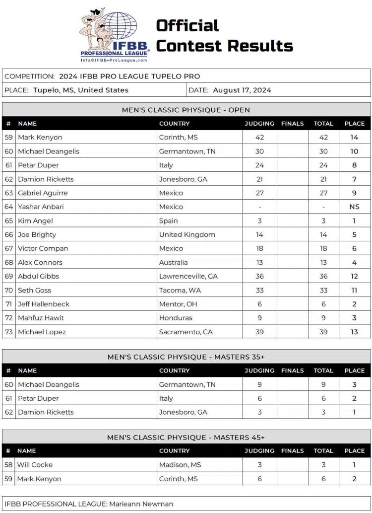 Fiche de pointage physique du Tupelo Pro Classic 2024