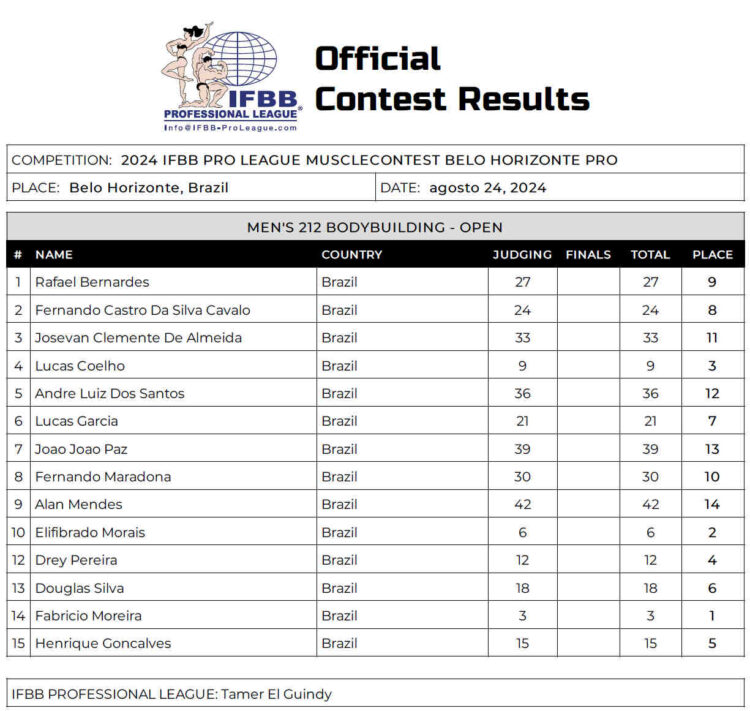 Tableau de bord du concours de musculation Musclecontest Belo Horizonte 212 2024