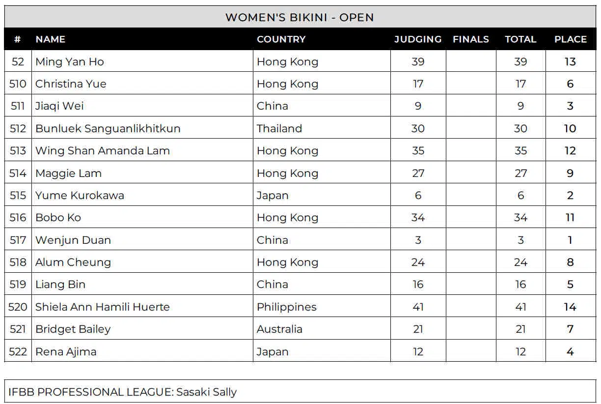 Open professionnel de Hong Kong 2024