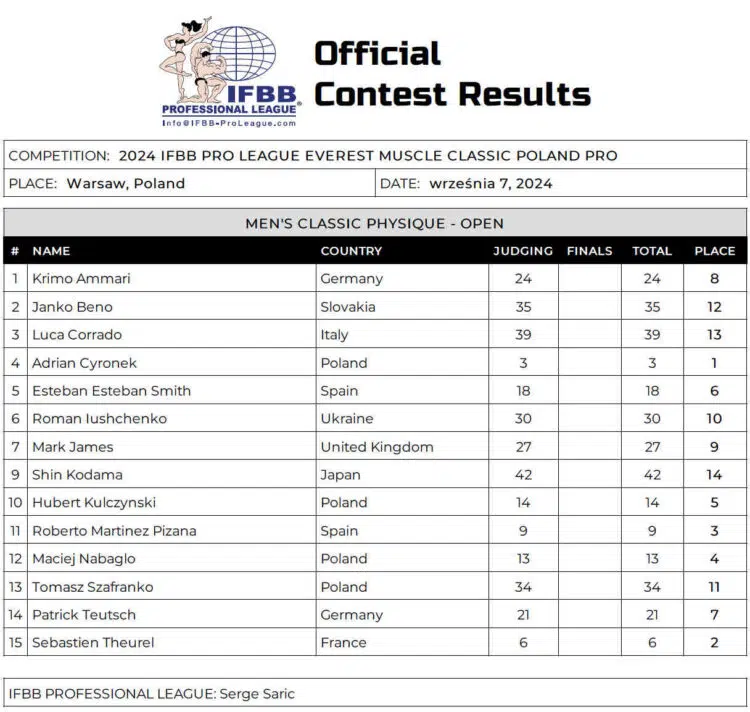 Fiche de pointage physique de l'Everest Muscle Classic 2024