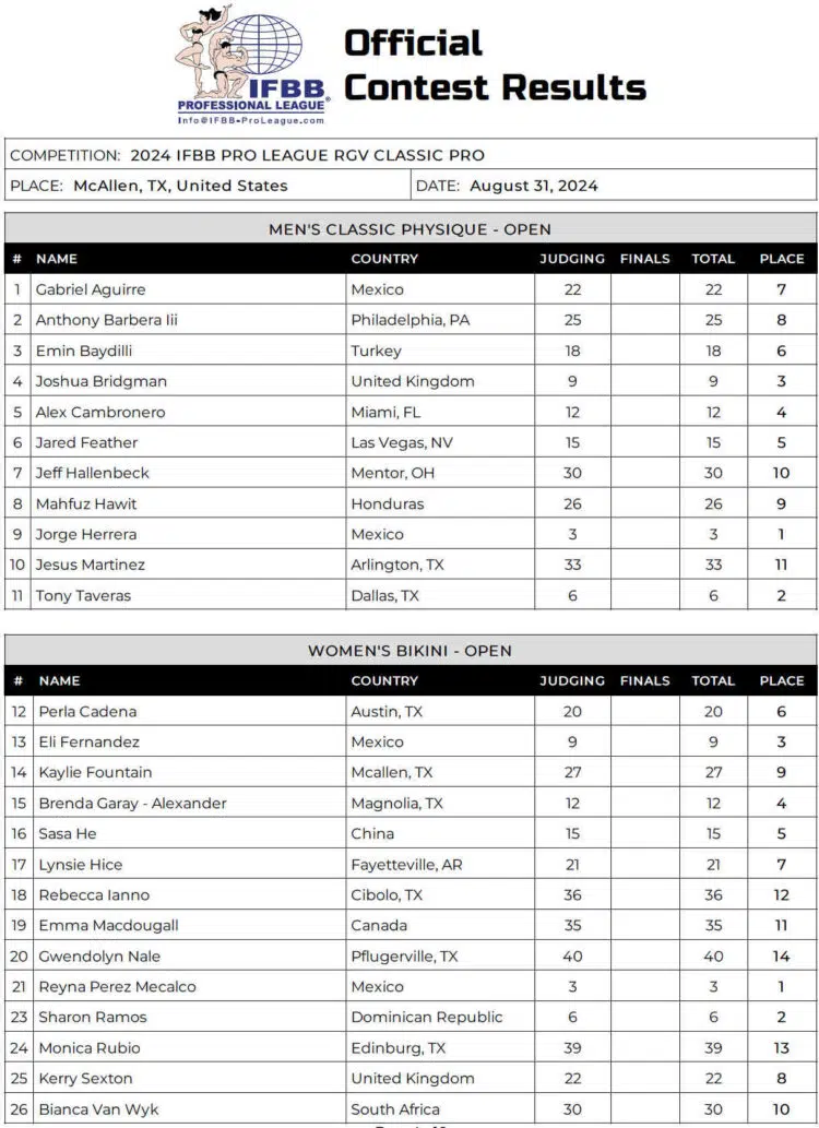 Tableau de bord du bikini Classic Physique Rgv Classic 2024